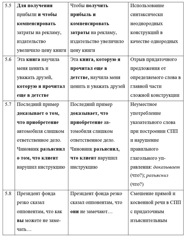 Грамматические ошибки задание 8 егэ. Таблица для 8 задания ЕГЭ русский. Грамматические ошибки 8 задание ЕГЭ русский язык. Грамматические ошибки[ в ЕГЭ по русскому. 8 Задание ЕГЭ русский.