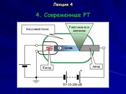 Схема рентгена