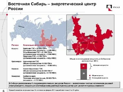 Районы сибирский центр