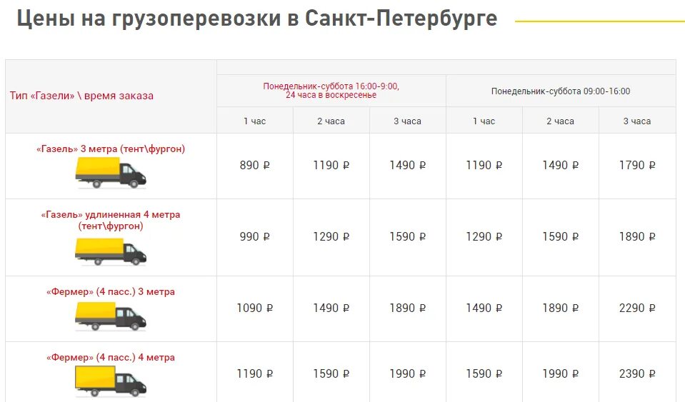 Расценки на грузоперевозки. Расценки на перевозки Газель. Расценки за грузоперевозки за км. Расценки по грузоперевозкам. Цены на машины с 1 апреля 2024