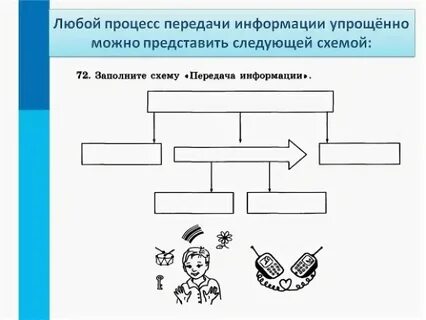 Заполните схему информатика 7 класс