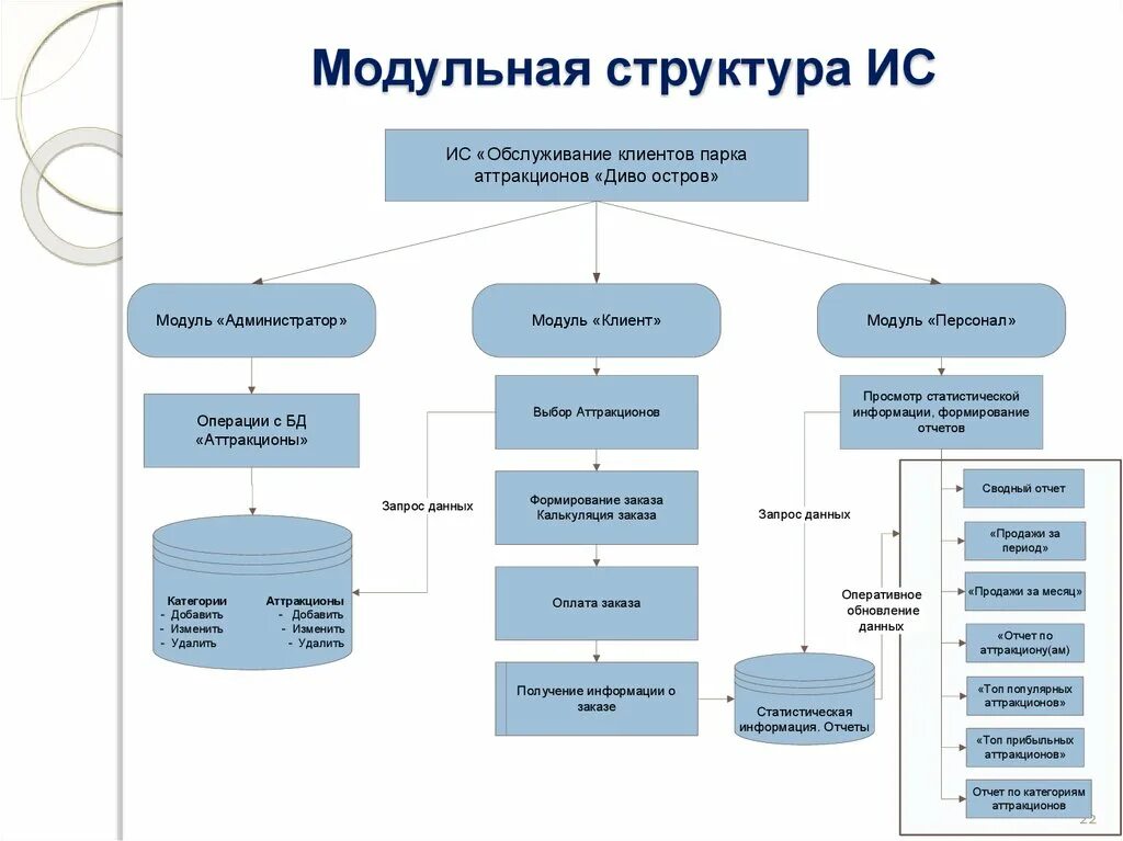 Организационные структуры ис. Организационной структуре информационных систем (ИС)?. Программная структура информационной системы. Структура программного модуля схема. Структура модуля информационной системы.