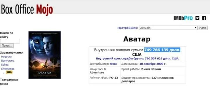 Аватар кассовые сборы в мире. Аватар кассовый сбор. Аватар бюджет и сборы.