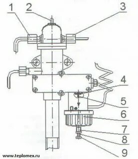 Автоматика котла аогв 23