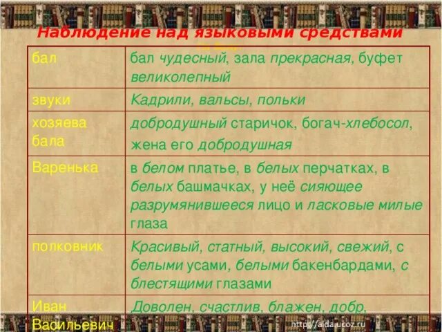 Герои после бала 8 класс. Таблица на балу и после бала толстой. После бала после бала. Таблица после бала толстой. На балу и после бала.