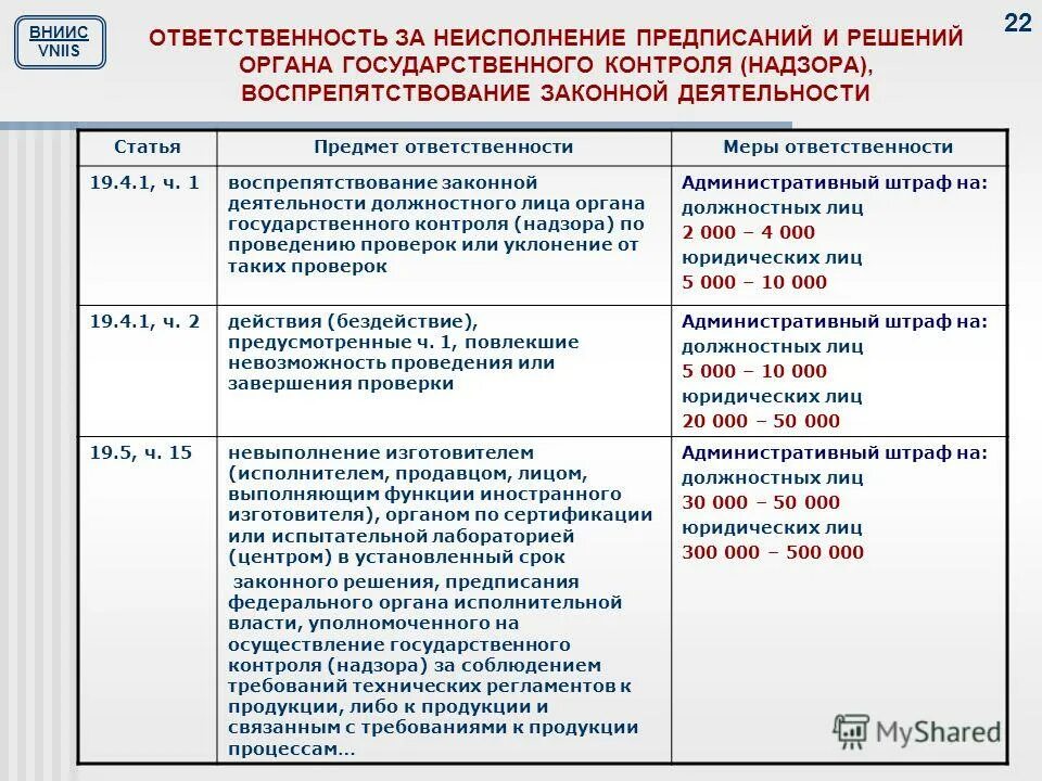 Воспрепятствование законной деятельности государственных органов. Ответственность за правомерную деятельность. Предписания КТС,. Россвязькомнадзор ответственность. РТН обязанности.