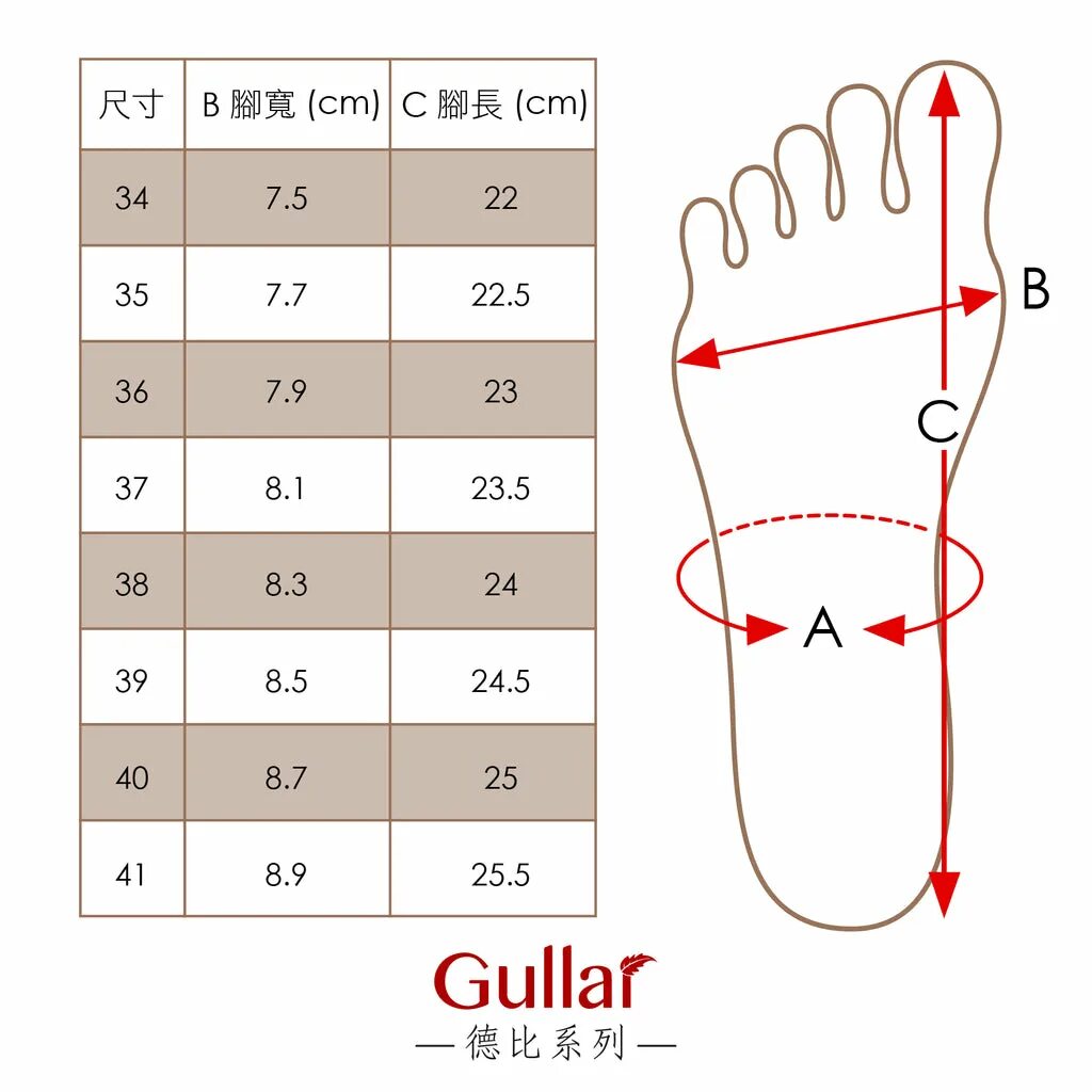 5 foot 10. 5 Foot 6 inches in cm. 5 Feet 5 inches in cm. 5 Feet 8 inches in cm. 5.5 Feet in cm.