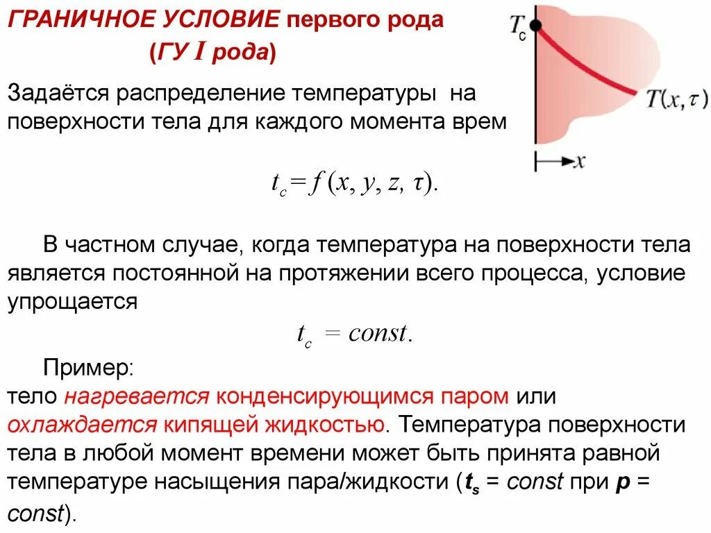 Условия однозначности