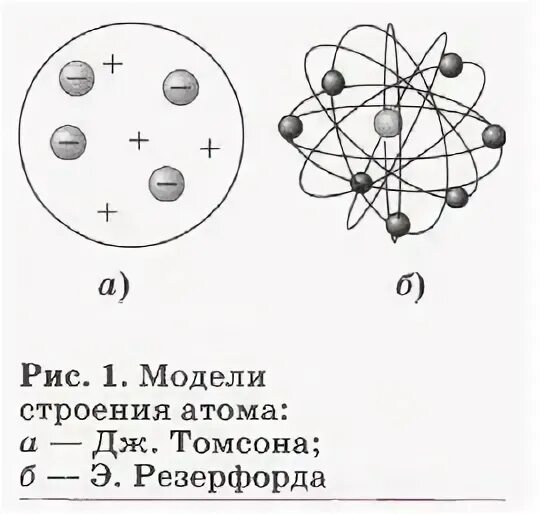 Какую модель строения атома предложил томсон. Модель атома Резерфорда Бора. Модели строения атома Томсона и Резерфорда. Модели строения атома Томпсона и Резерфорда.. Модель Томсона строение атома.