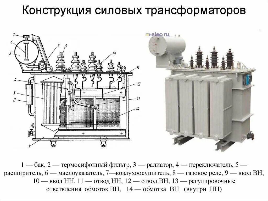 Расширитель трансформатора. Термосифонный фильтр силового трансформатора конструкция. Термосифонный фильтр силового трансформатора. Термосифонный фильтр силового трансформатора ТМ-4000. Термосифонный фильтр трансформатора 110 кв.