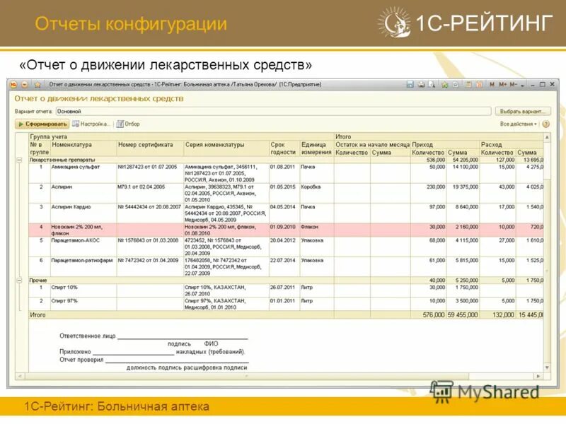 Журнал учета илп вакцин. Журнал списания лекарственных препаратов. Учет движения лекарственных препаратов. Журнал учета лекарственных препаратов и медицинских изделий. Учет лекарственных средств.