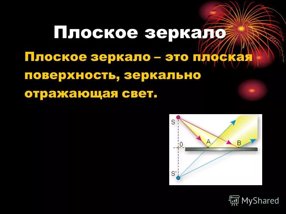 Источник света и плоское зеркало расположены