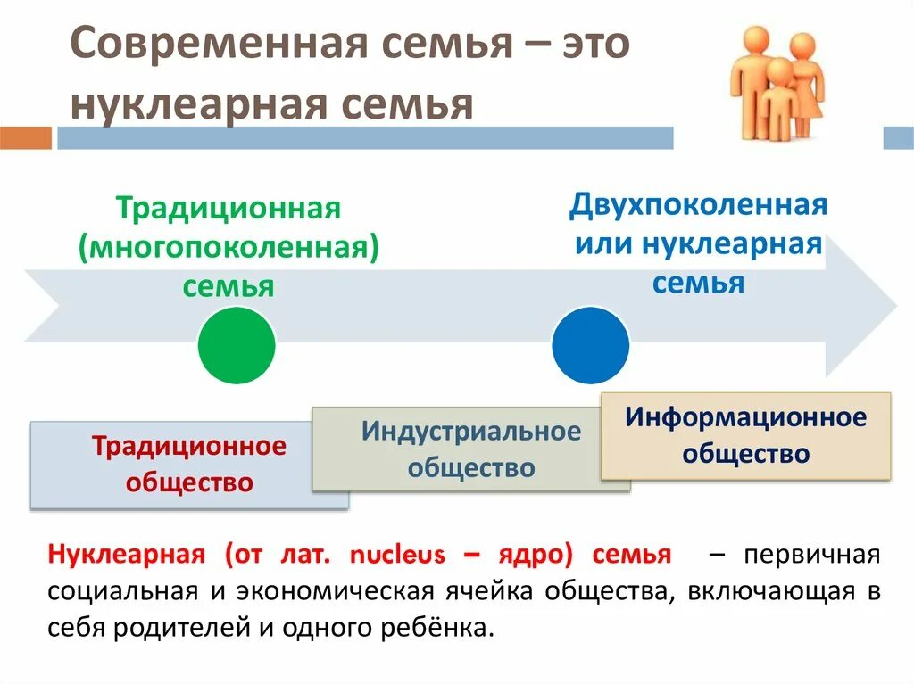 Нуклеарная семья примеры