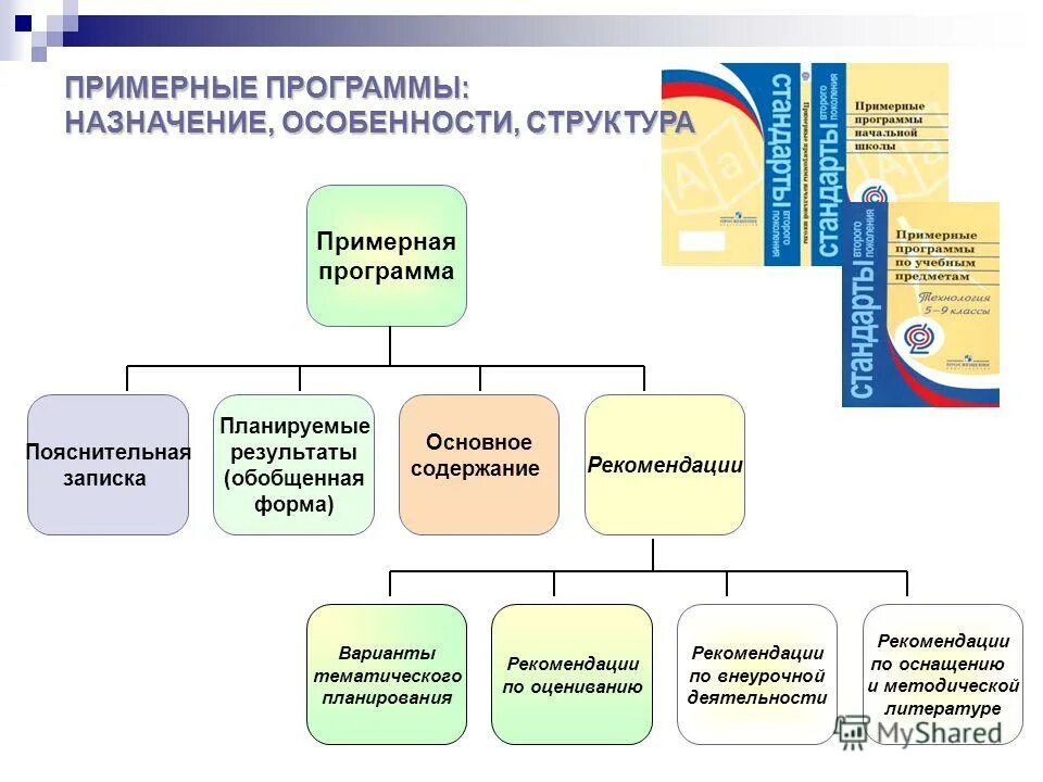 Рабочая программа фгос. Рабочая программа дисциплины. Назначение рабочей программы. Рабочая программа. Структура примерной программы.