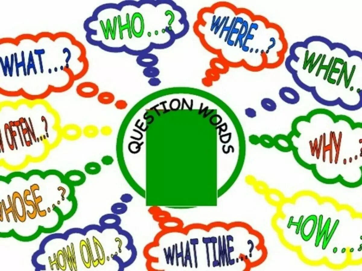 Questions 6 word. Question worlds. question words. wh questions для детей. вопросительные слова в английском языке карточки.