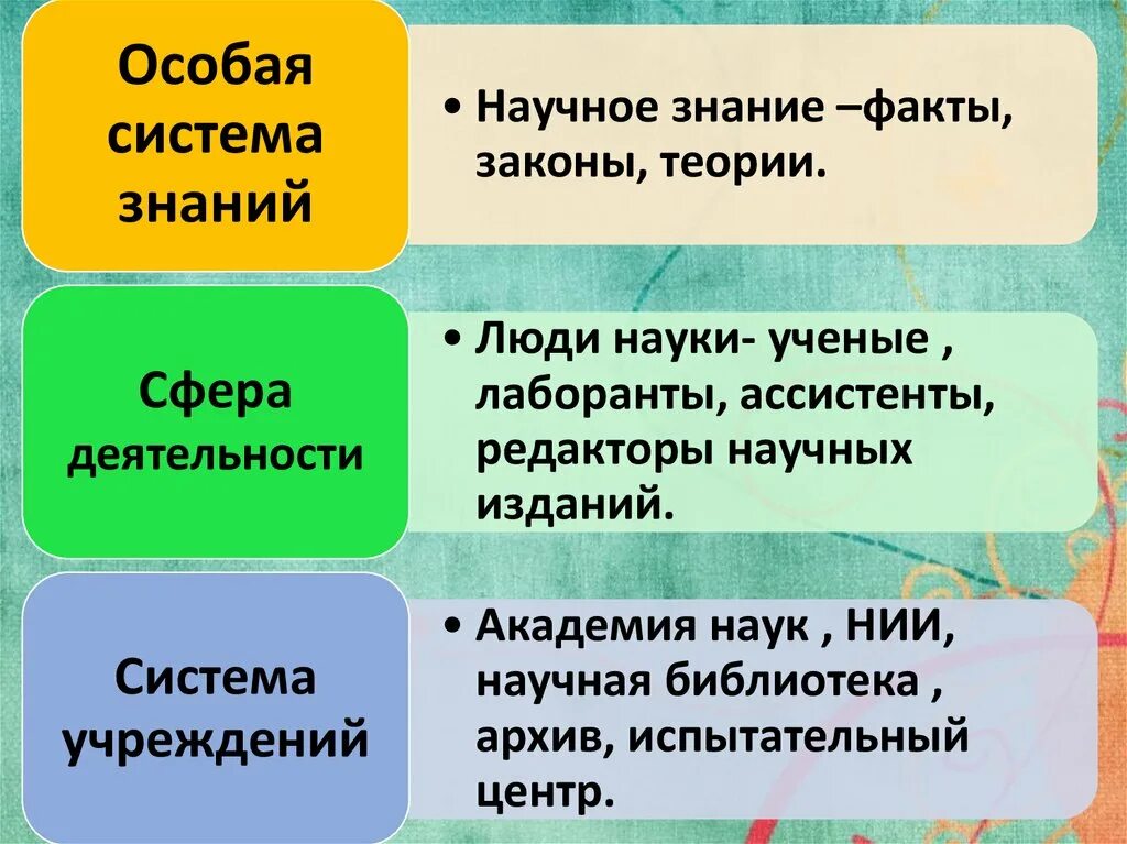 Системы знаний об обществе. Система найчногознания. Наука как особая система знаний Обществознание. Наука в современном обществе. Роль науки в современном мире Обществознание.