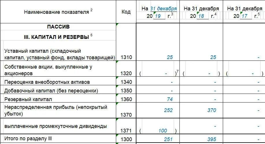 Убыток отражается в пассиве баланса. Непокрытый убыток в балансе строка. нераспределенная прибыль непокрытый убыток в балансе это. нераспределенная прибыль отчетного года в балансе строка. учет нераспределенной прибыли непокрытого убытка.