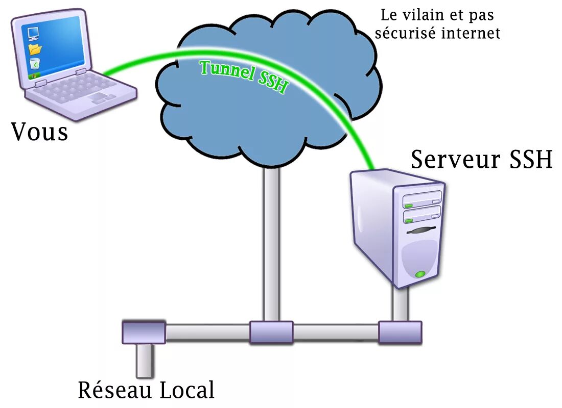 Ssh how to connect. Ssh how to connect. Ssh туннель. Ssh how to connect. Ssh how to connect.