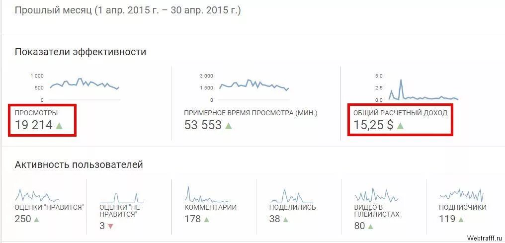 Сколько дают за просмотры на ютубе. Ютуб сколько зарабатывают за лайки. Сколько зарабатывают на лайках в ютубе. Ютуб платит за лайки. Сколько платят за 1 лайк на ютубе.