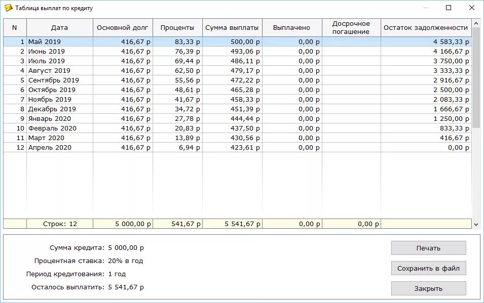 Таблица выплата кредита