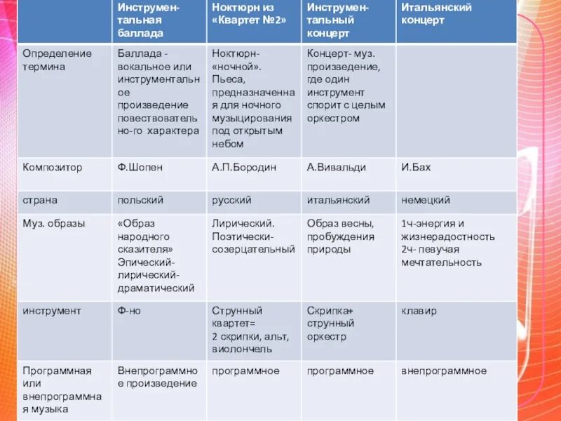 Запиши примеры программных произведений Презентация по теме "Программная музыка. Каким бывает музыкальное содержание" в