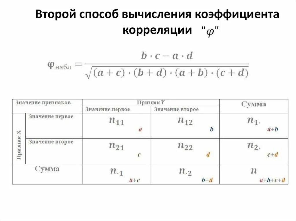 Коэффициент корреляции методом квадратов. Коэффициент корреляции методом квадратов