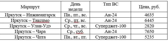 Иркутск улан удэ самолет расписание. Расписание самолетов иркутск нижнеангарск. Хабаровск-иркутск авиабилеты. Расписание самолетов нижнеангарск улан-удэ. Расписание авиарейсов улан-удэ нижнеангарск.