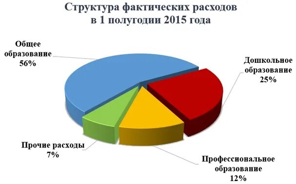 Развитие Свердловской области. Экономика Свердловской области. Структура экономики Свердловской области.