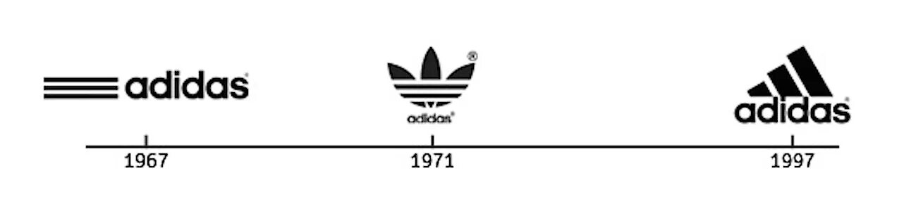 Adidas logo History. Эволюция адидас. Первый логотип адидас. Эволюция логотипа адидас. Создание адидас