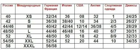 Весомые это какие
