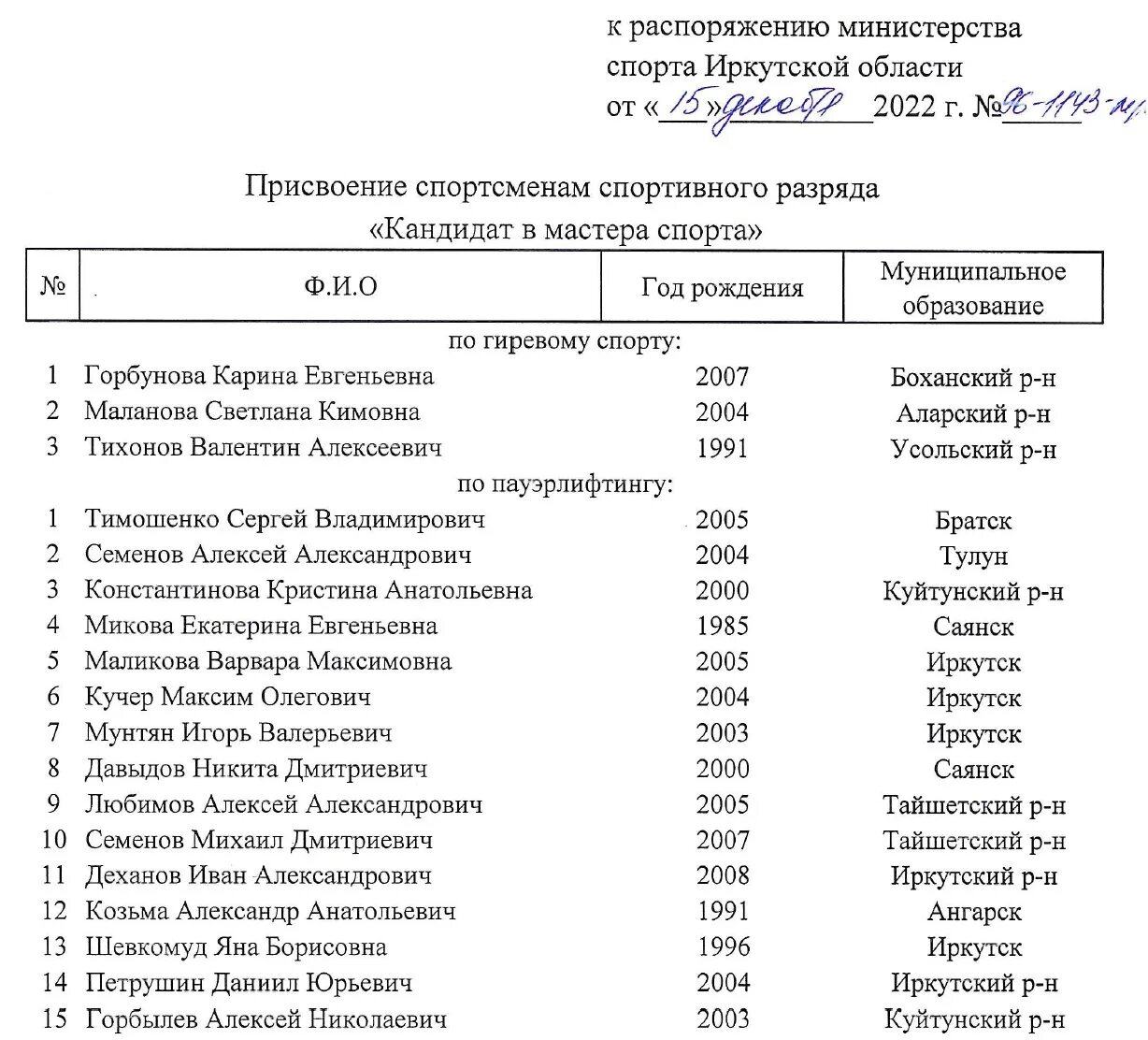 Минспорт присвоение мастера спорта