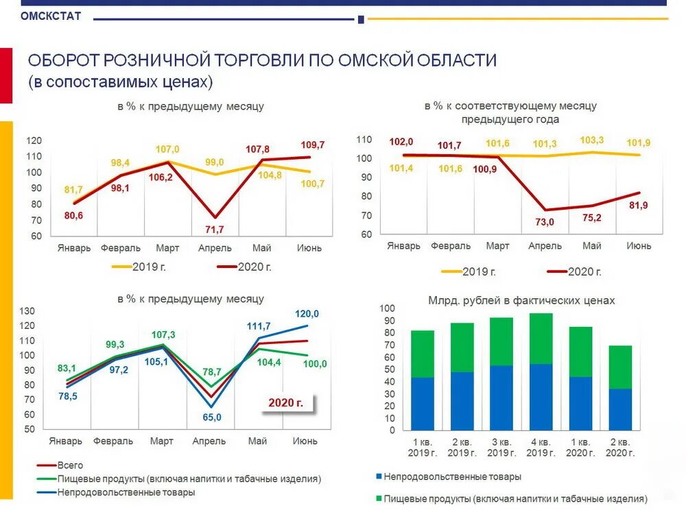 рост оборот розничной торговли. анализ рынка потребителей. доля сетевых магазинов в розничной торговле. динамика рынка розничной торговли 2021. оборот розничной торговли.
