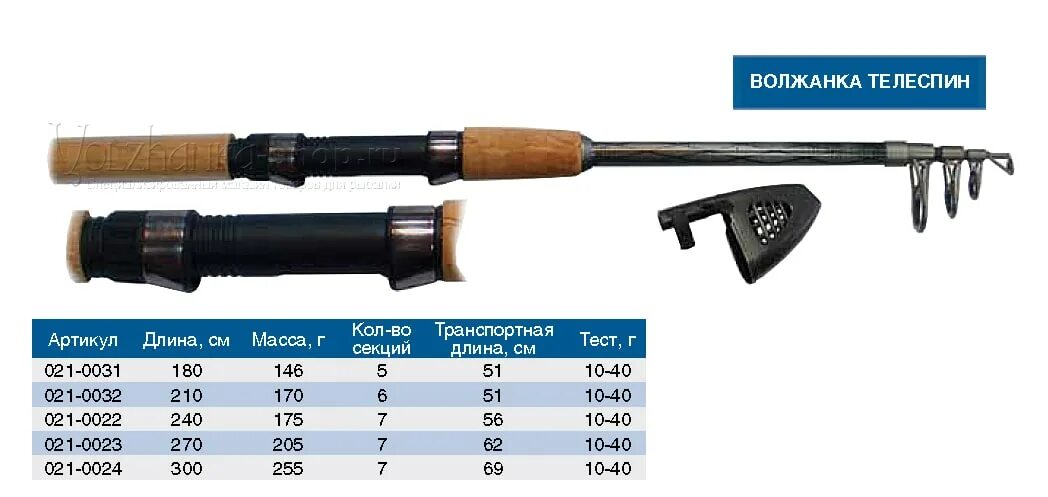 Спиннинг для рыбалки тест. Спиннинг "Волжанка-телеспин" тест 10-40гр. 2.7М (7 секций) (im6). Спиннинг "Волжанка-телеспин" тест 5-25гр 2.7м (7 секций) (im6) (021-0040). Волжанка телеспин 80-150. Спиннинг Волжанка телескопический 2.1.