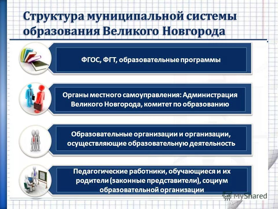 структура муниципальных услуг