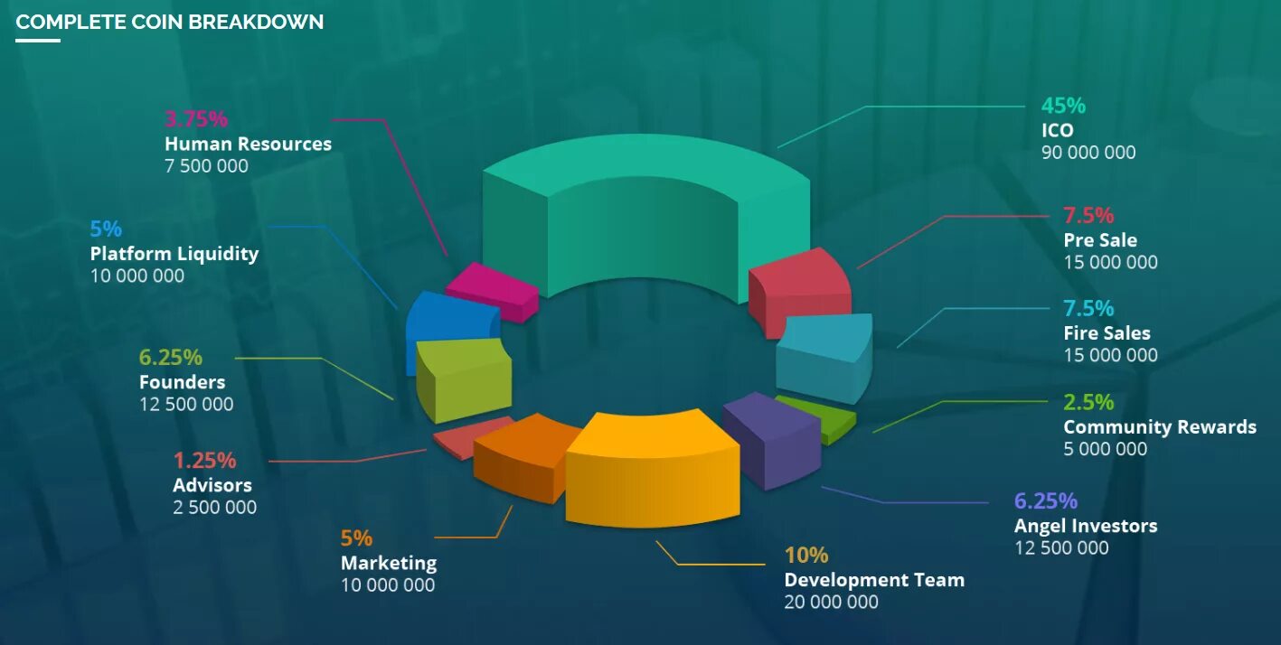 Платформа цифровых активов. Анализ ICO. Рынки платформ в мире. Платформы для продажи мобильных игр. Market platform