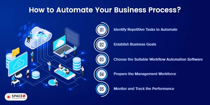 Automation how to. Vsc business automation tools. raytools automation (shanghai) co., ltd печать. how to automate the business process with programming. vrealize automation 7 bisness group.