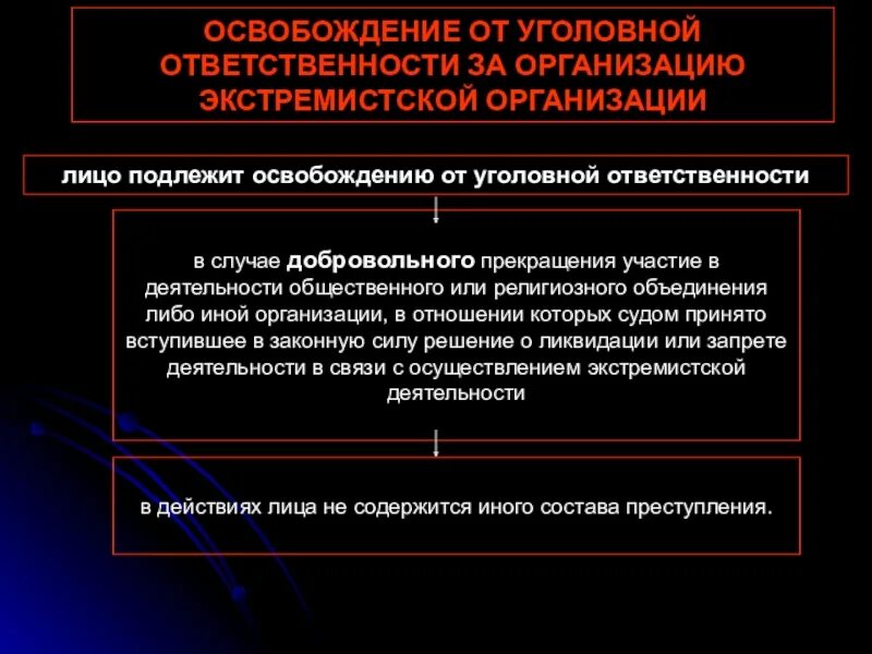 Порядок признания организации экстремистской. Организация деятельности экстремистской организации. Субъект ответственности за экстремистскую деятельность. Правовые последствия признания организации экстремистской.