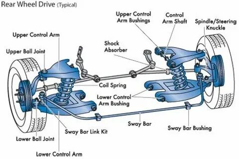 Wheeling system