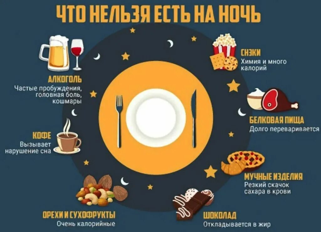 Что делать если поел на ночь. Что нельзя есть на ночь. что нельзя кушать на ночь. что полезно кушать на ночь. вредные продукты на ночь.