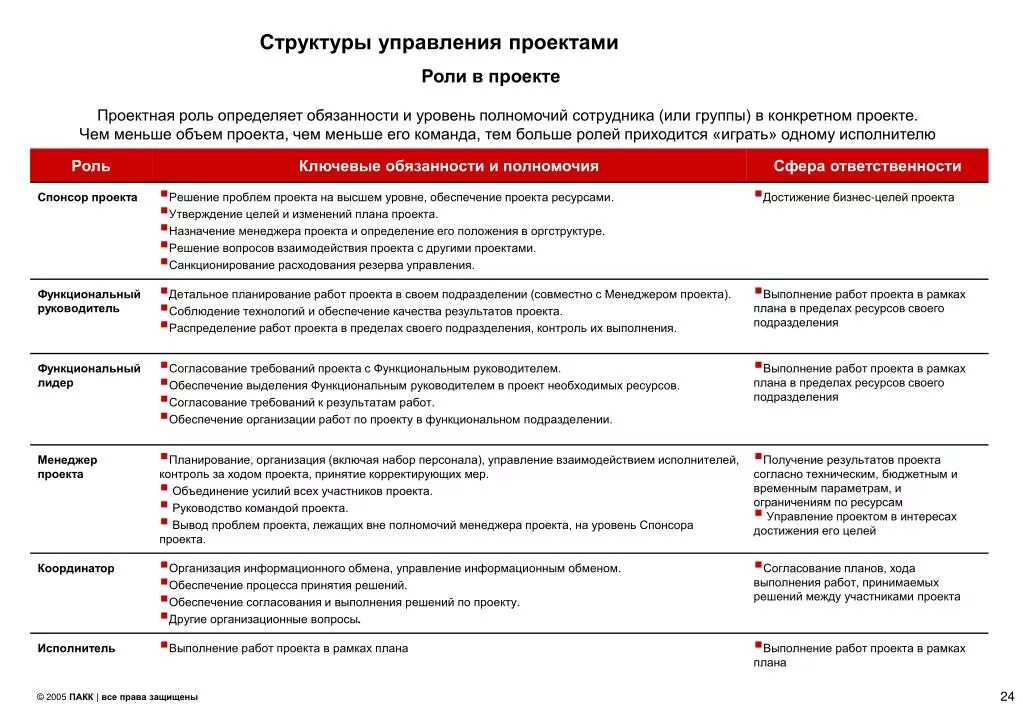 Функциональный объем проекта это. Организационный объем проекта. Что такое функциональный и организационный объем проекта. Организационный объем проекта пример.