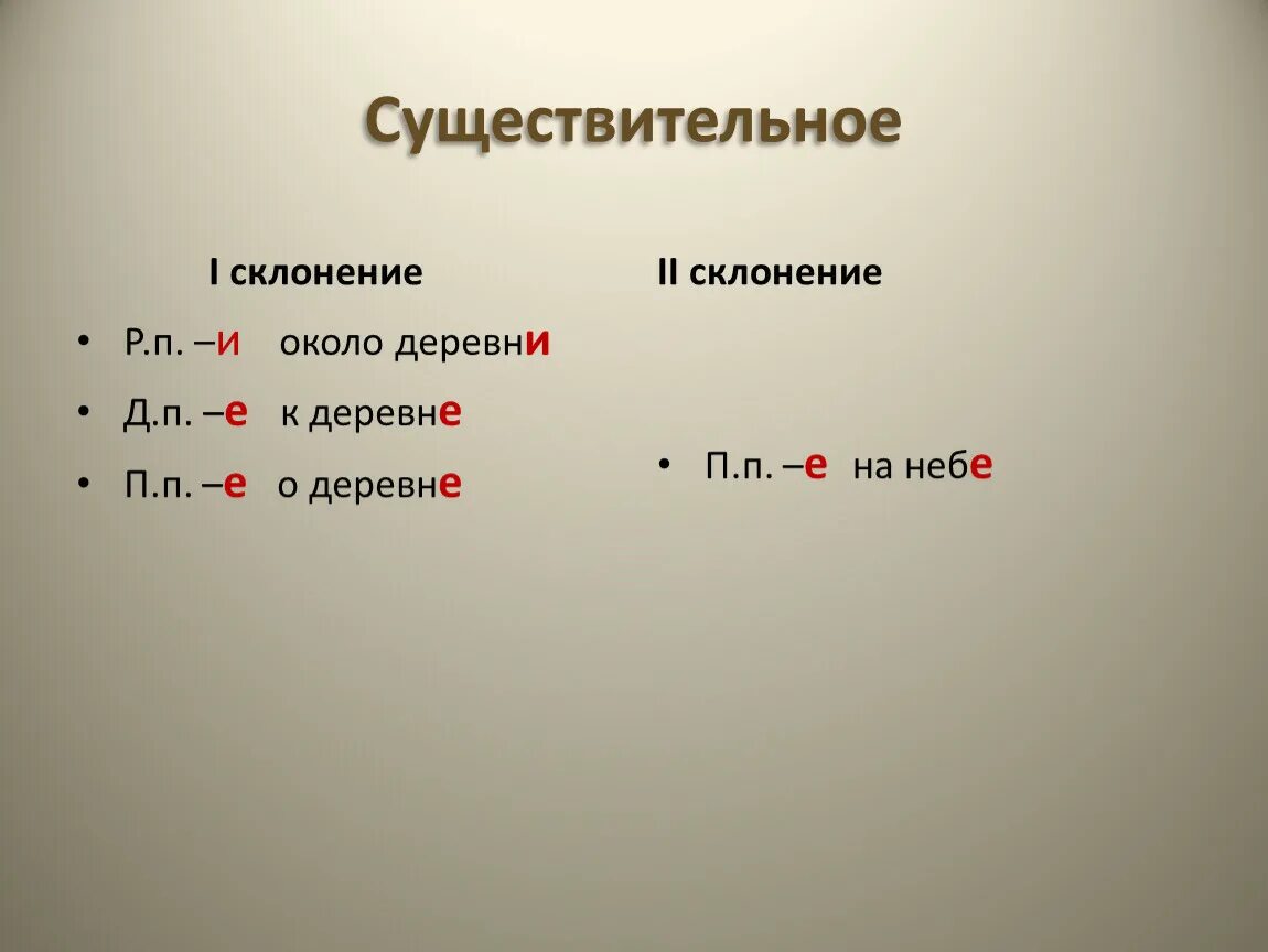 Деревня просклонять. Склонение. Орфограммы в окончаниях разных частей речи. Сел просклонять.