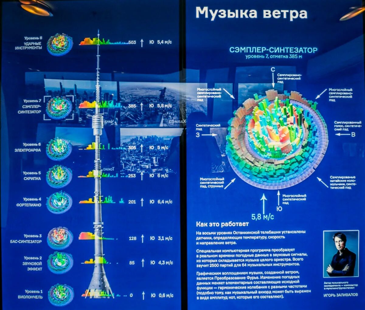 Башня останкино расписание. Уровни телебашни Останкино. Останкинская телебашня сравнение. Останкинская башня при ветре. Останкинская башня под ветром качается.