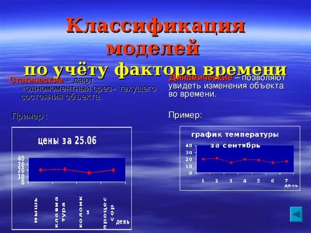 Модели по фактору времени. Изменение объектов во времени описывается с помощью___________ модели. Изменение объектов во времени можно описать с помощью модели. Изменение объекта со временем. Модели описывающие поведение объекта во времени называются.