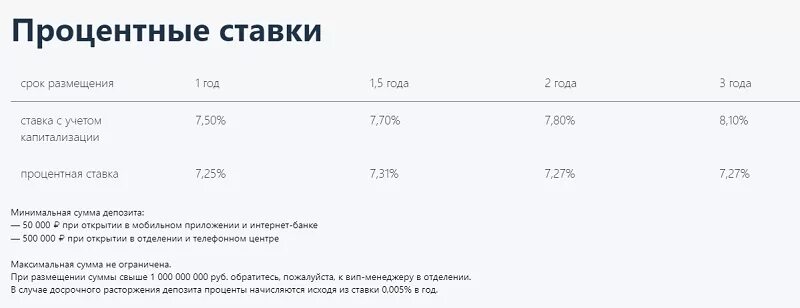 Процентная ставка Альфа банка. Процентная ставка по депозиту в Альфа банке. Ставки Альфа банка по вкладам. Альфа банк процентная ставка по вкладам.