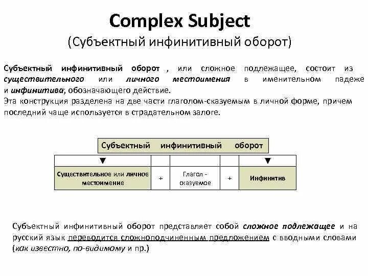 Complex subject конструкции в английском. Complex subject в английском таблица. Сложные подлежащие в английском языке. Сложное подлежащее в английском примеры.