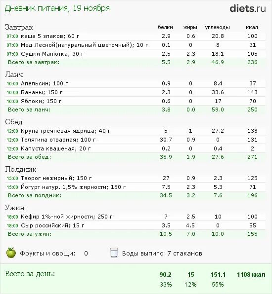 Картофельное пюре калорийность на 100 грамм.