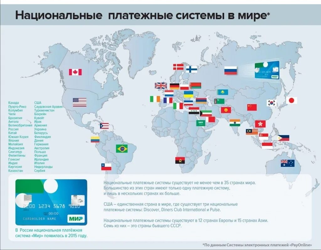 Как работает карта мир. Платежная система страны. Платежная система мир страны.