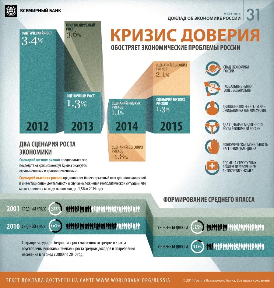 Экономика россии сообщение. Экономический кризис 2014–2015 годов. Кризис в России 2014. Экономический кризис 2014 года в России. Экономическая инфографика.