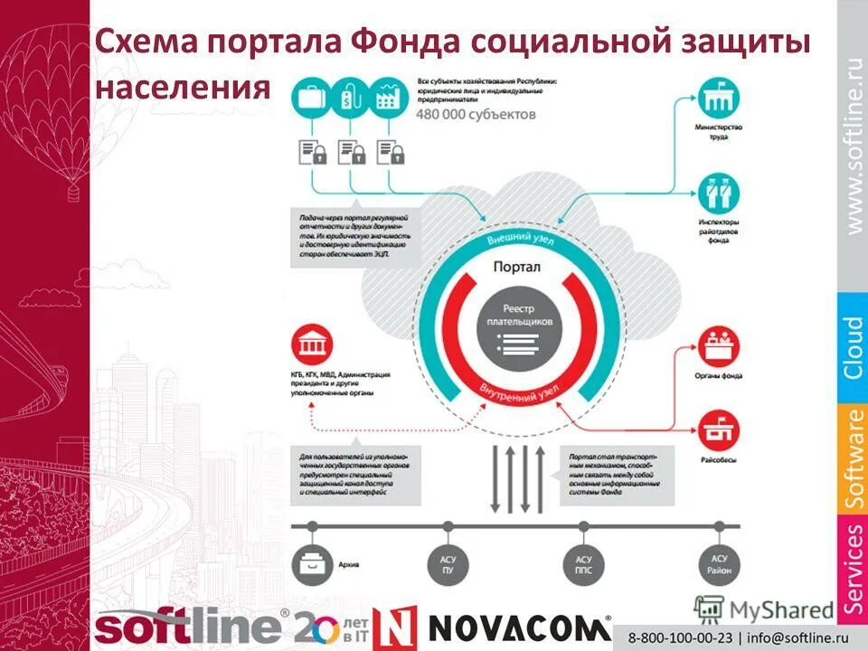 Фонд социальной защиты населения. Фонд социальной защиты населения беларуси. Фонд социальной защиты населения рб. Портал фонда защиты населения рб. Социальный фонд беларуси.