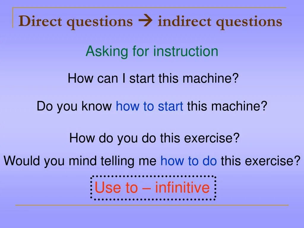 Indirect и direct вопросы. Direct/indirect questions на русском. Direct questions в английском языке. Direct indirect questions правила. The next questions do you